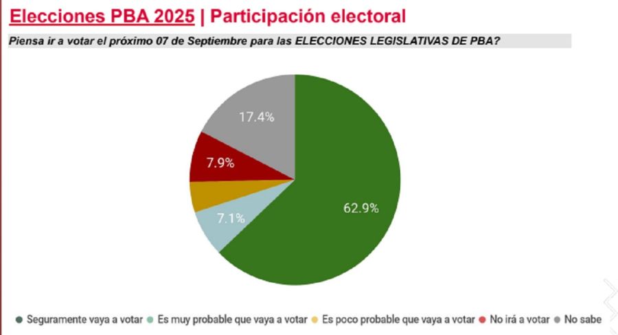 Elecciones provincia de Buenos Aires