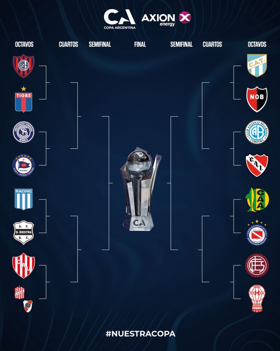 Cuadro Copa Argentina