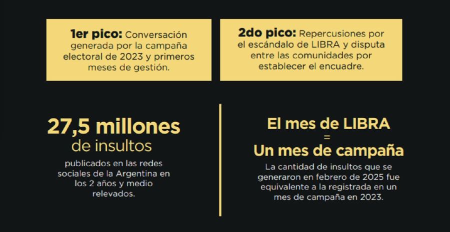 Javier Milei y sus insultos