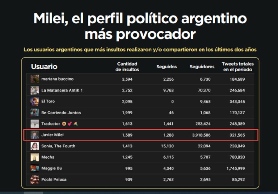 Javier Milei y sus insultos