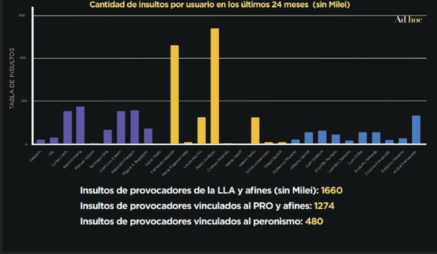 Javier Milei y sus insultos
