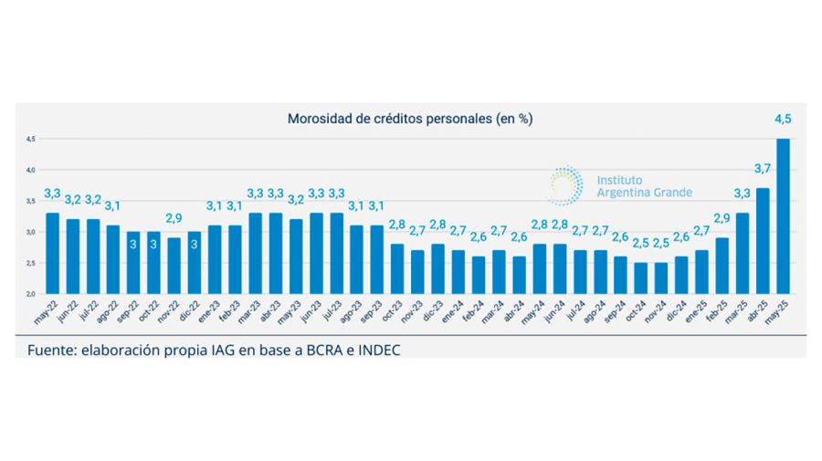 Morosidad 24072025
