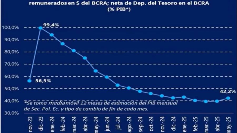 Gráfico Luis Caputo FMI