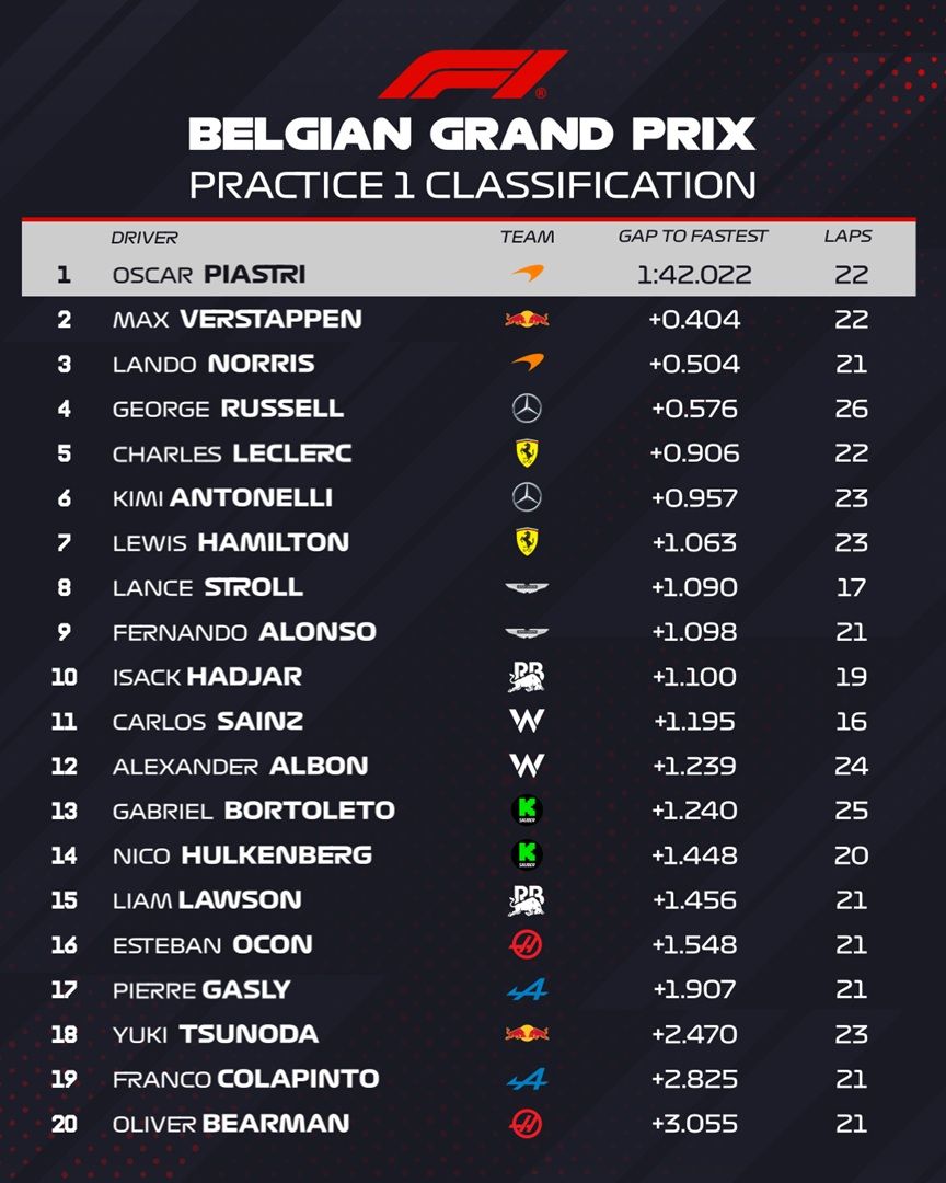 PL Gran Premio de Bélgica