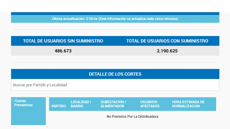 El estado de la red de Edesur mostraba a las 3.35 de este domingo casi medio millón de usuarios sin luz.