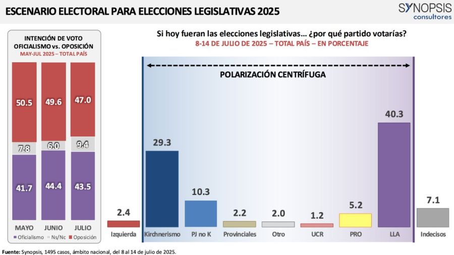 Encuesta