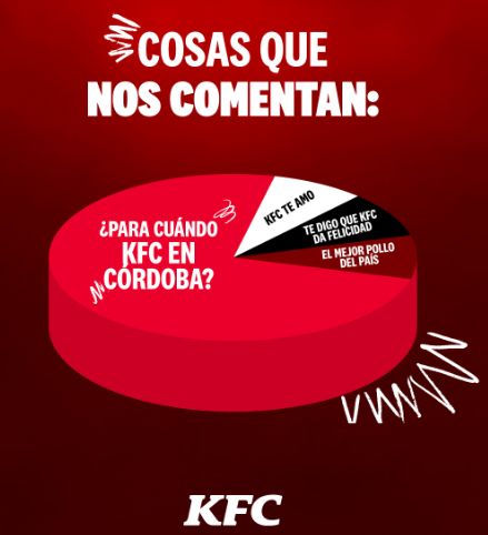 KFC Gráfico