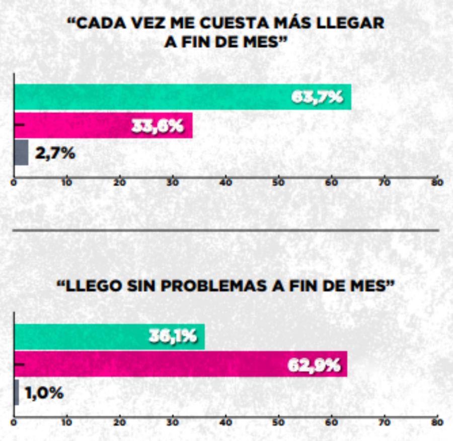 Encuesta