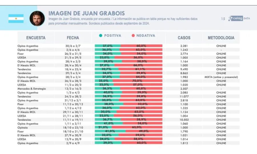 Imagen de Juan Grabois