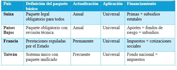 20250731 Reforma sanitaria: una deuda impostergable con el presente