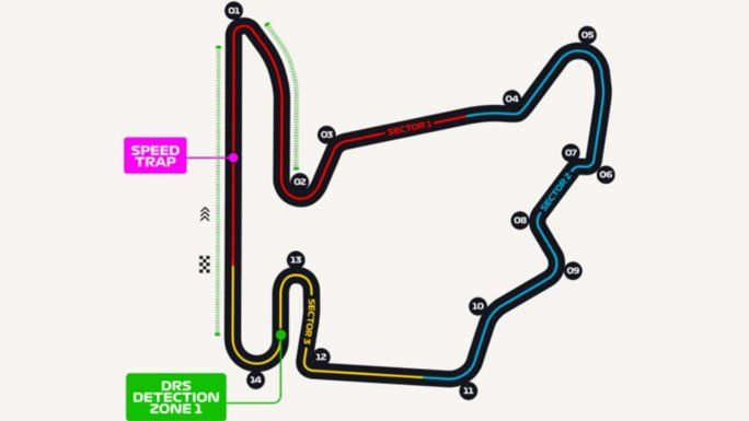 Circuito Hungría