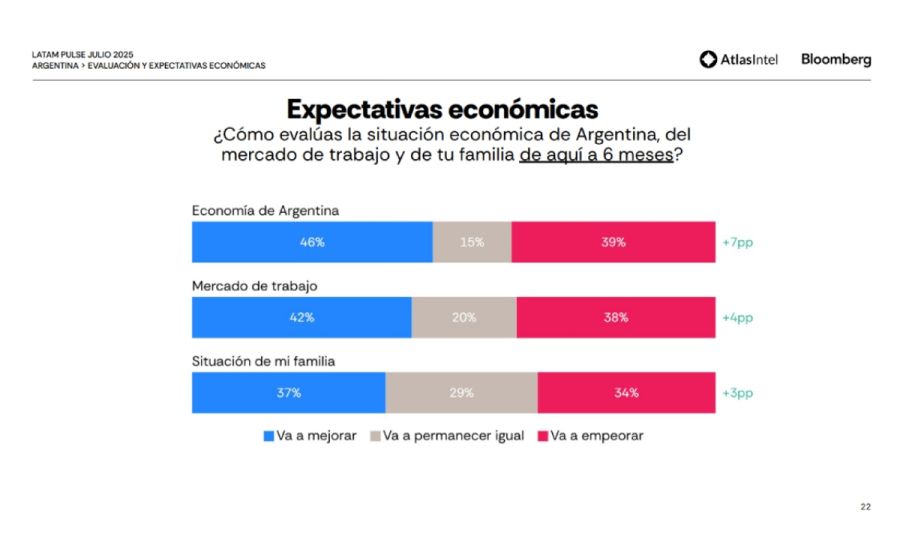 No elimine el pulso