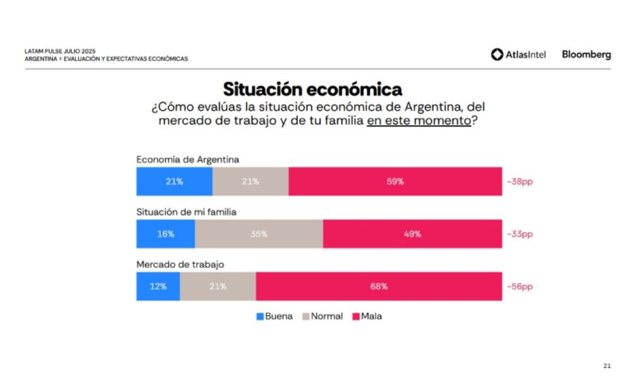 No elimine el pulso
