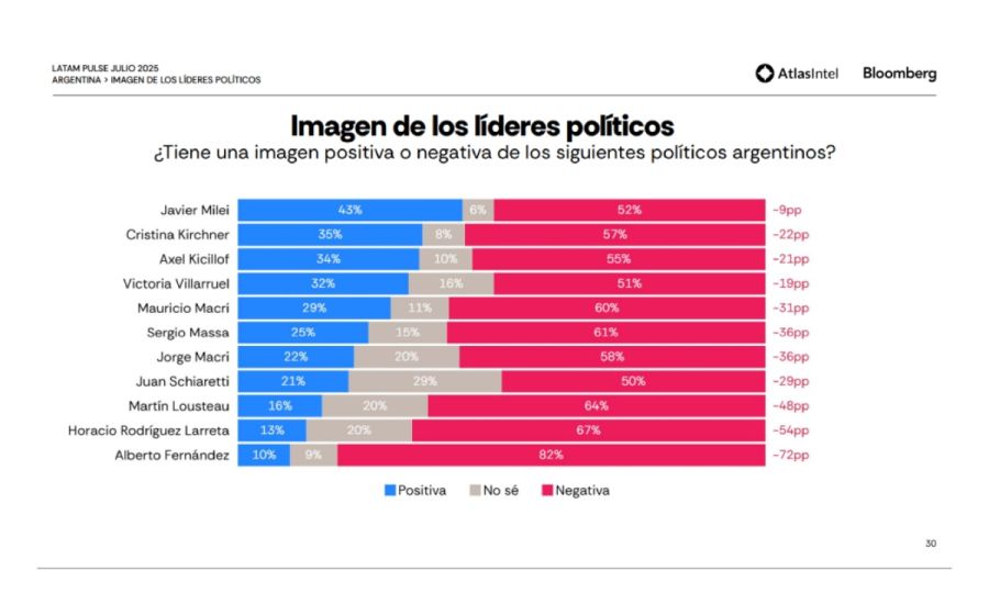 No elimine el pulso