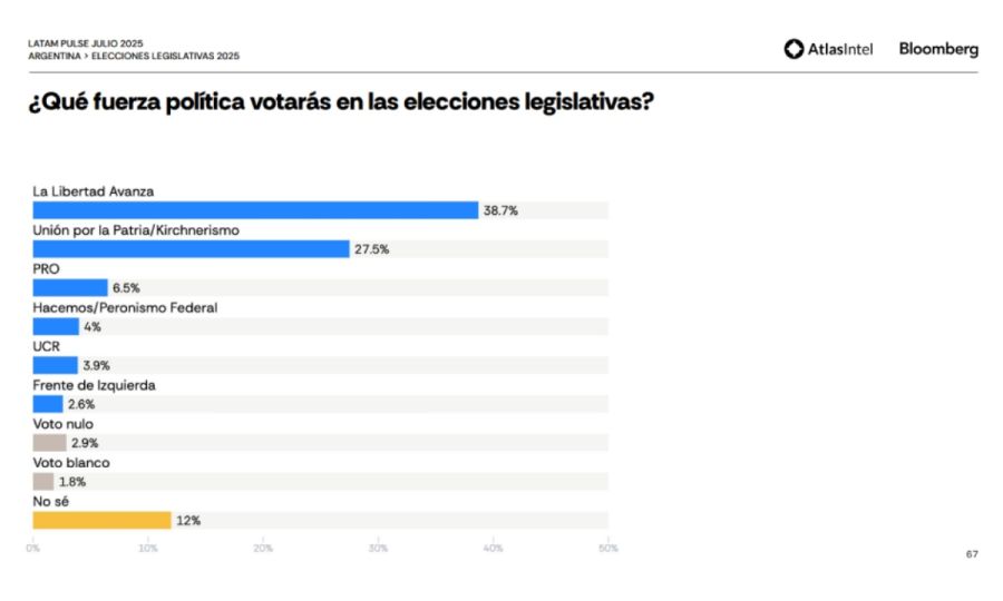 No elimine el pulso