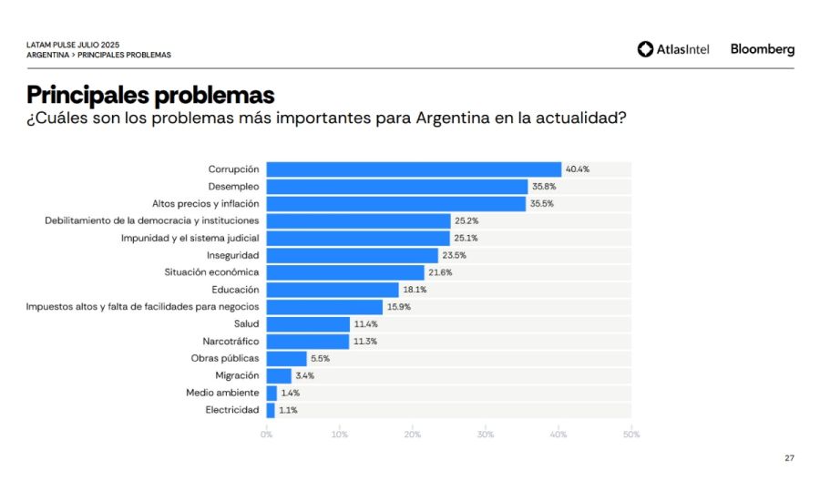 No elimine el pulso
