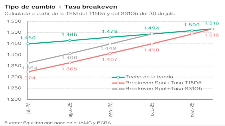 carry trade