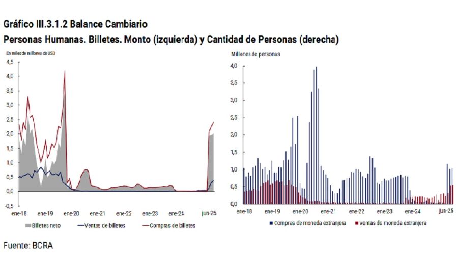 Compras minoristas de dólares