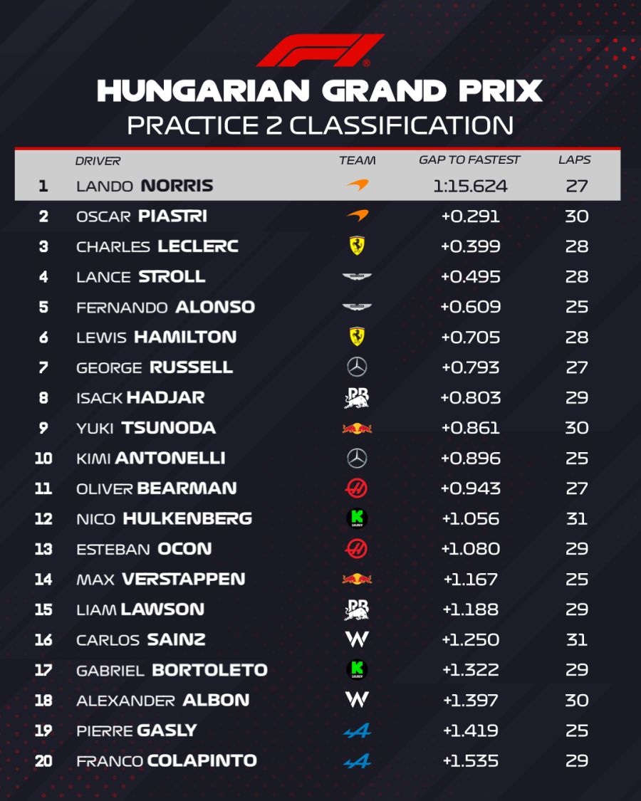 FP2 Hungría