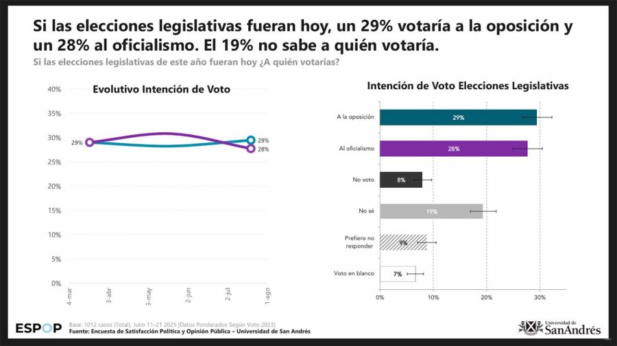 Encuesta de Satisfacción Política y Opinión Pública 04082025