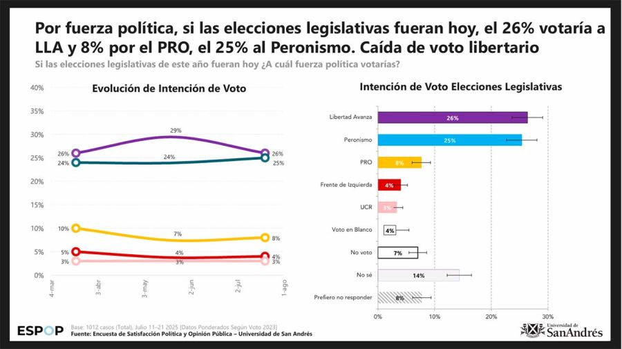 Encuesta de Satisfacción Política y Opinión Pública 04082025
