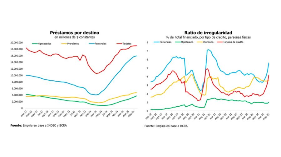 Mora crediticia 04082025
