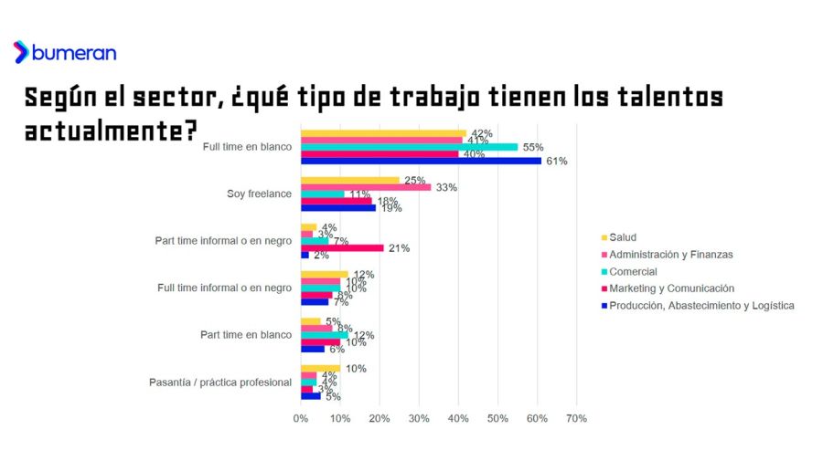 Qué tipo de trabajo tienen los talentos 05082025