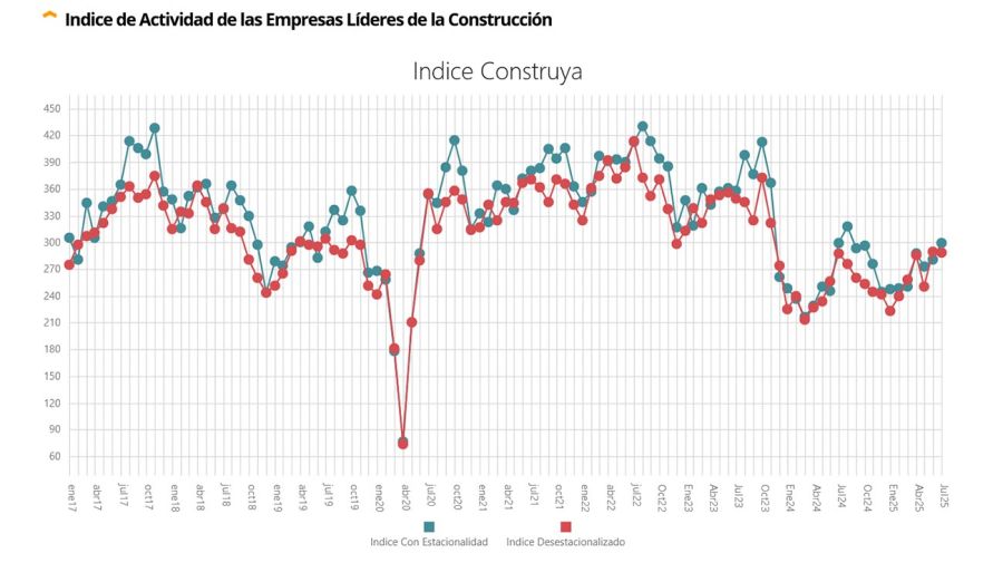 Cuadro de ventas de IC 07082025