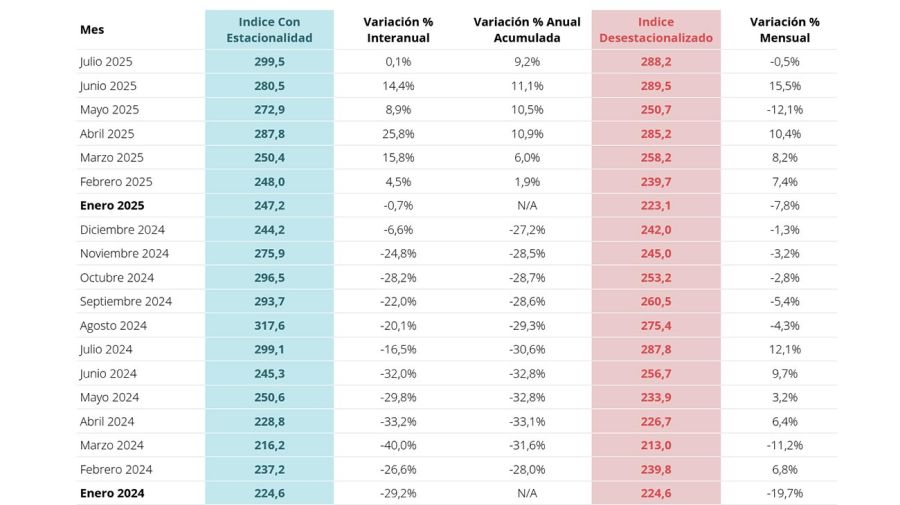 Cuadro de ventas de IC 07082025