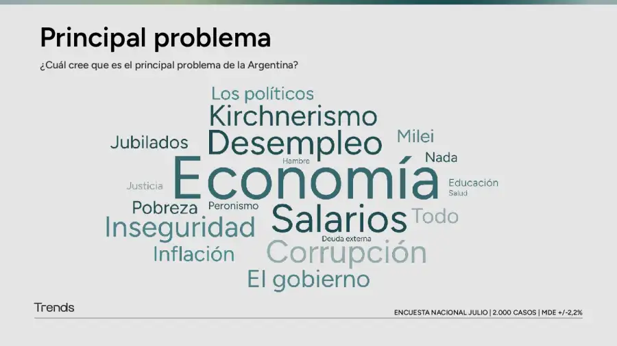 Encuesta Nacional de Radar Trends - Julio 2025
