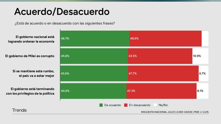 Encuesta Nacional de Radar Trends - Julio 2025