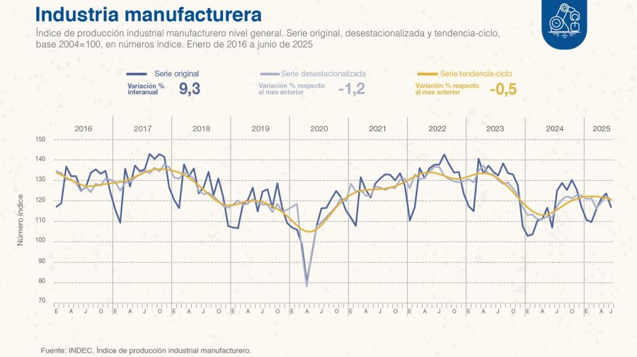 Industria manufacturera
