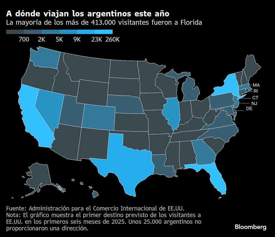 A dónde viajan los argentinos este año | La mayoría de los más de 413.000 visitantes fueron a Florida