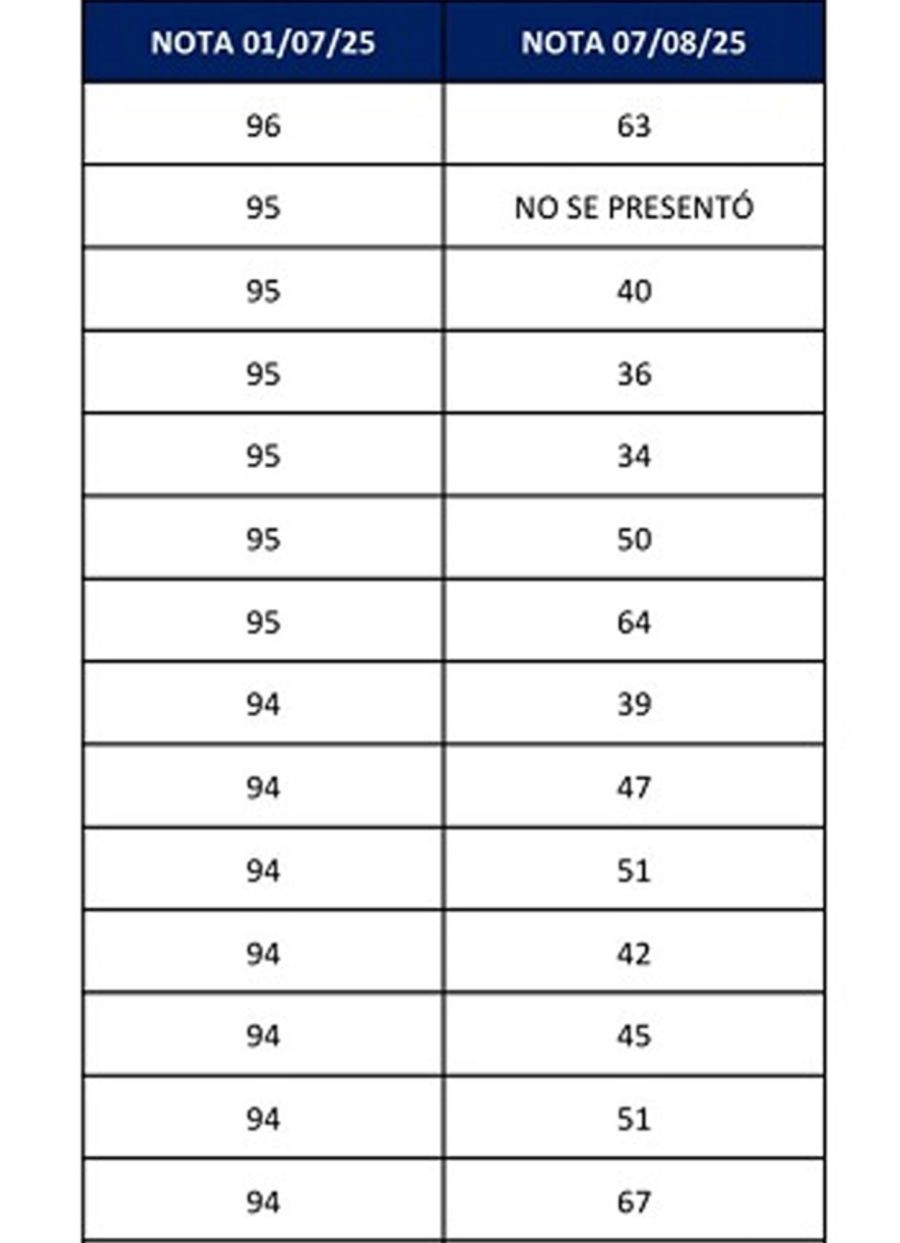 Notas de examén de residencia 