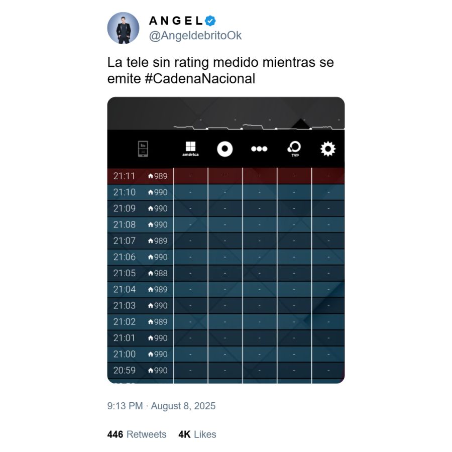 Rating del discurso de Milei según Ángel de Brito