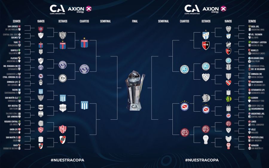 Copa Argentina cuadro