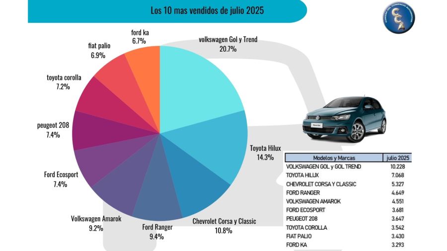 Autos usados