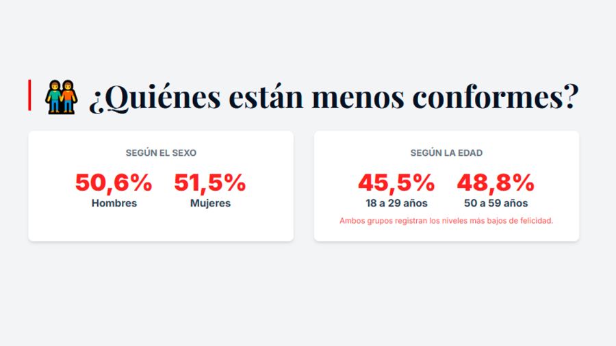 Felicidad según la edad