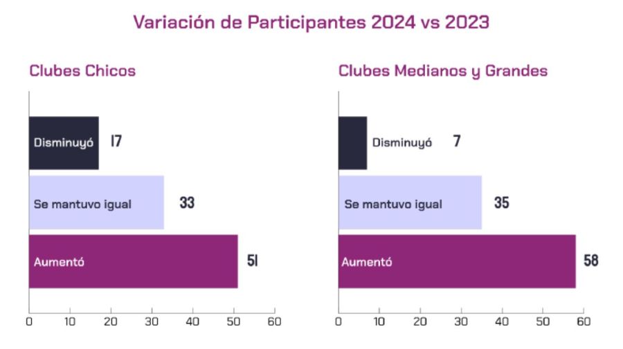 Gráficos Táctica Deporte- Situación Clubes de Barrio