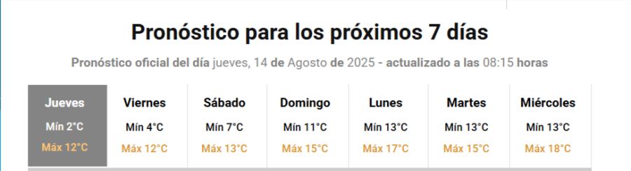Clima en Buenos Aires 
