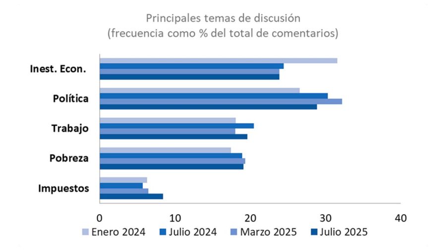 Temas de discusión Julio 14082025