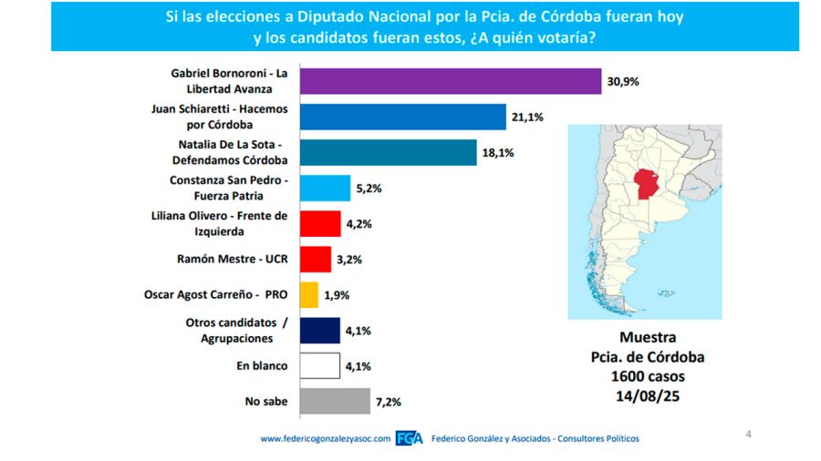 Córdoba. Sin listas oficializadas, hay más incógnitas en LLA que en Provincias Unidas - Image 2