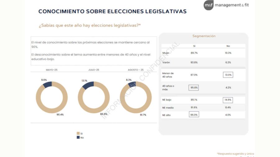 Informe Nacional 0825 graficos 20250815