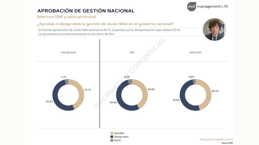 Informe Nacional 0825 graficos 20250815
