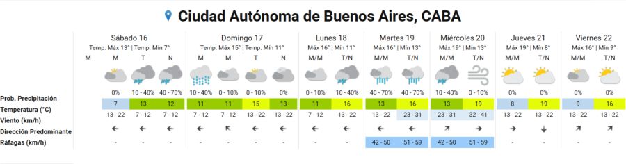 Servicio Metereológico Nacional