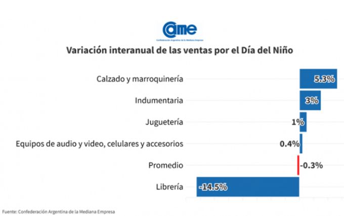 Variación