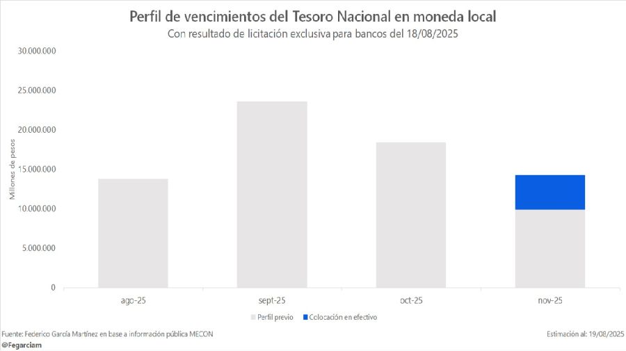 Vencimientos de deuda hasta noviembre