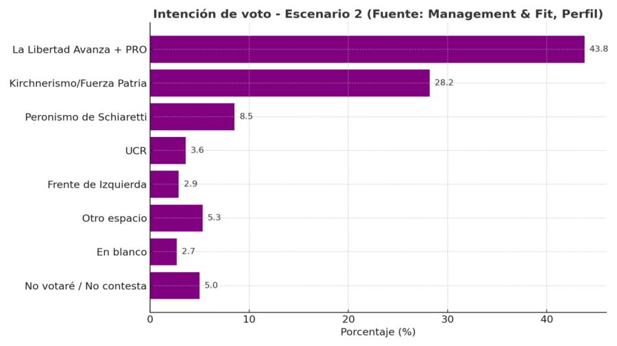 M&F encuesta nacional 2