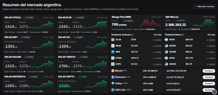 Principales indicadores de mercado 18 de agosto 2025.