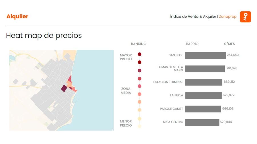Alquiler MDQ Julio 2025 20082025